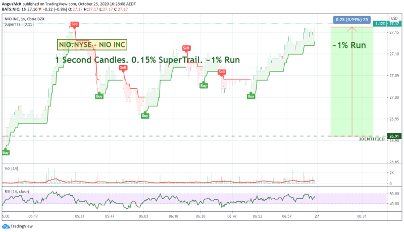 SuperTrail Second Candles