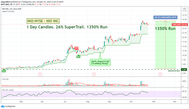 SuperTrail Daily Candles