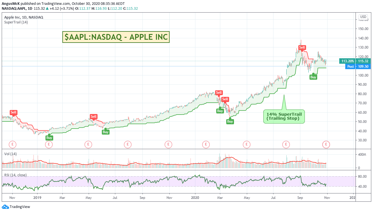 SuperTrail On Apple