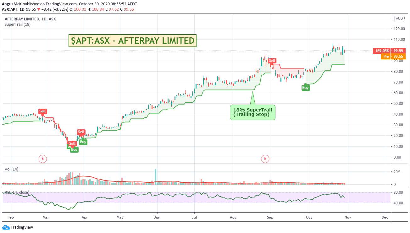 SuperTrail On Afterpay