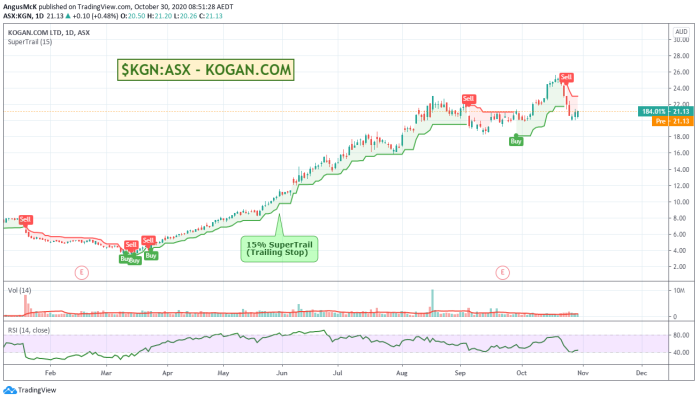 SuperTrail On Kogan