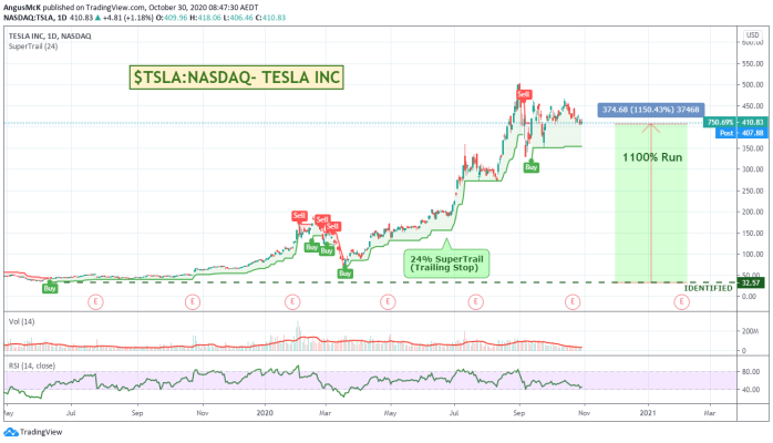 SuperTrail On Tesla